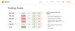 Libertex Trading