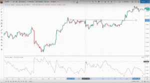ATR Indicator