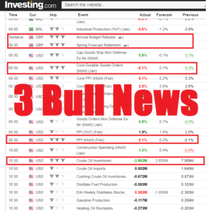 Investing.com - Economic Calendar