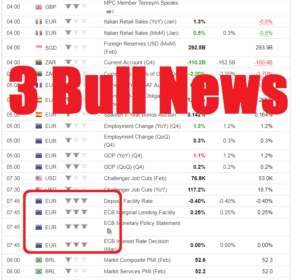 Forex Trading 3 Bull News