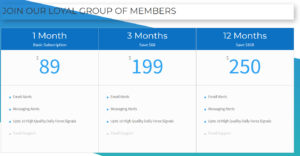 Forex Signals Telegram Group