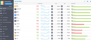 eToro