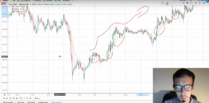 Exponential Moving Average