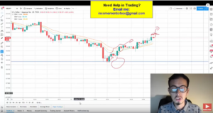 Exponential Moving Average
