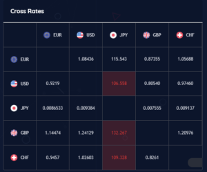 Social Trading Bot