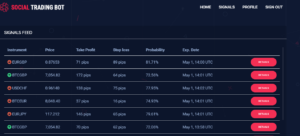 Social Trading Bot 