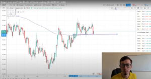 Stop loss and take profit IMB