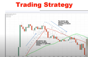 Forex Strategies
