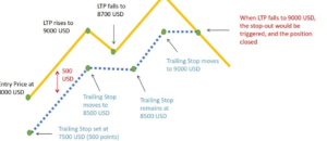 Stop Loss