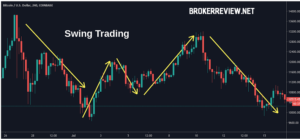 Swing Trading