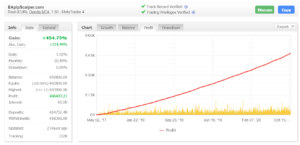 EA Pip Scalper