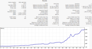 EA Pip Scalper