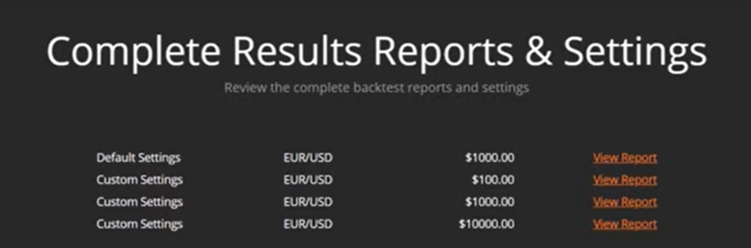 EA Pip Scalper Profits & Results