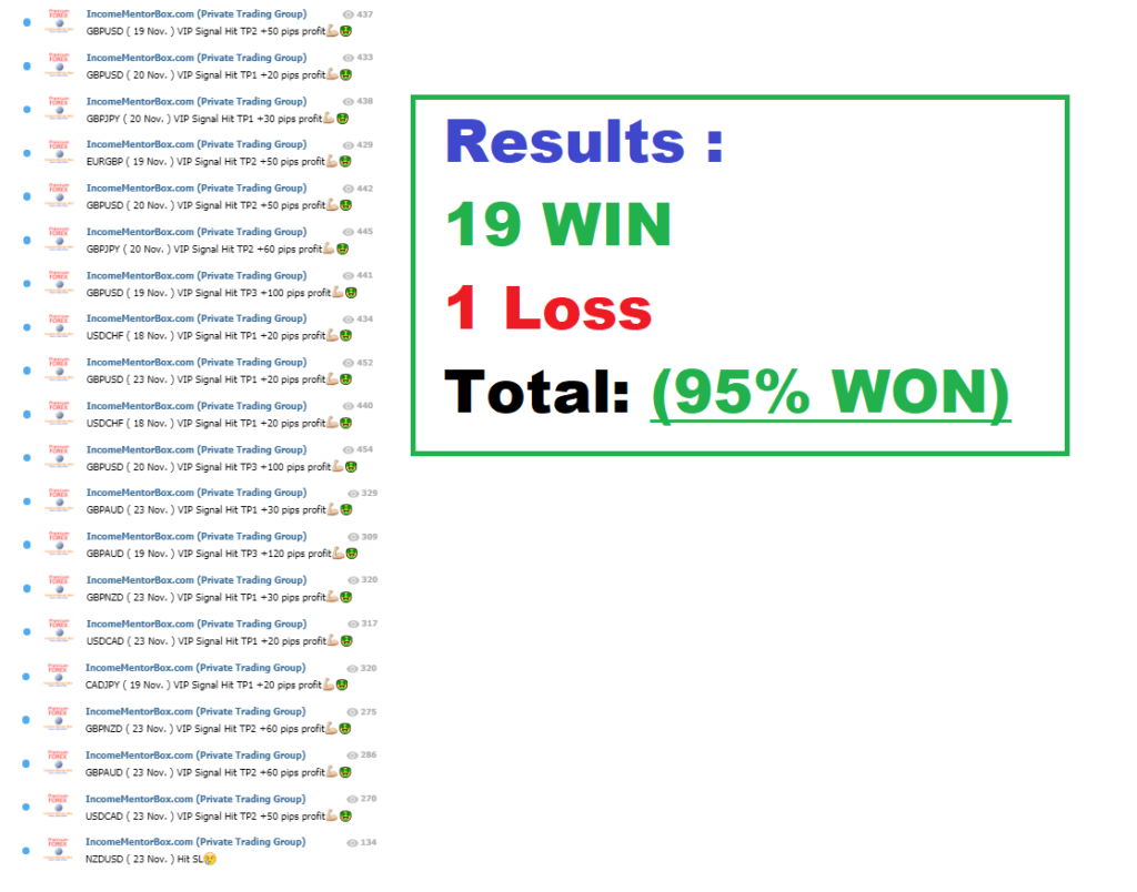 Income Mentor Box Forex Signals