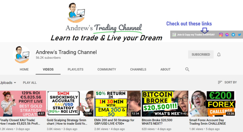 Forex Trading for Beginners