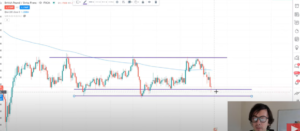Daily Forex Checklist