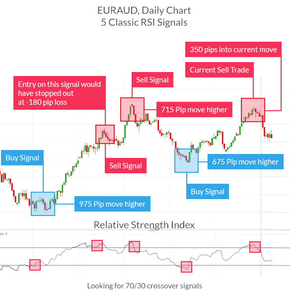 The Best Day Trading Indicators