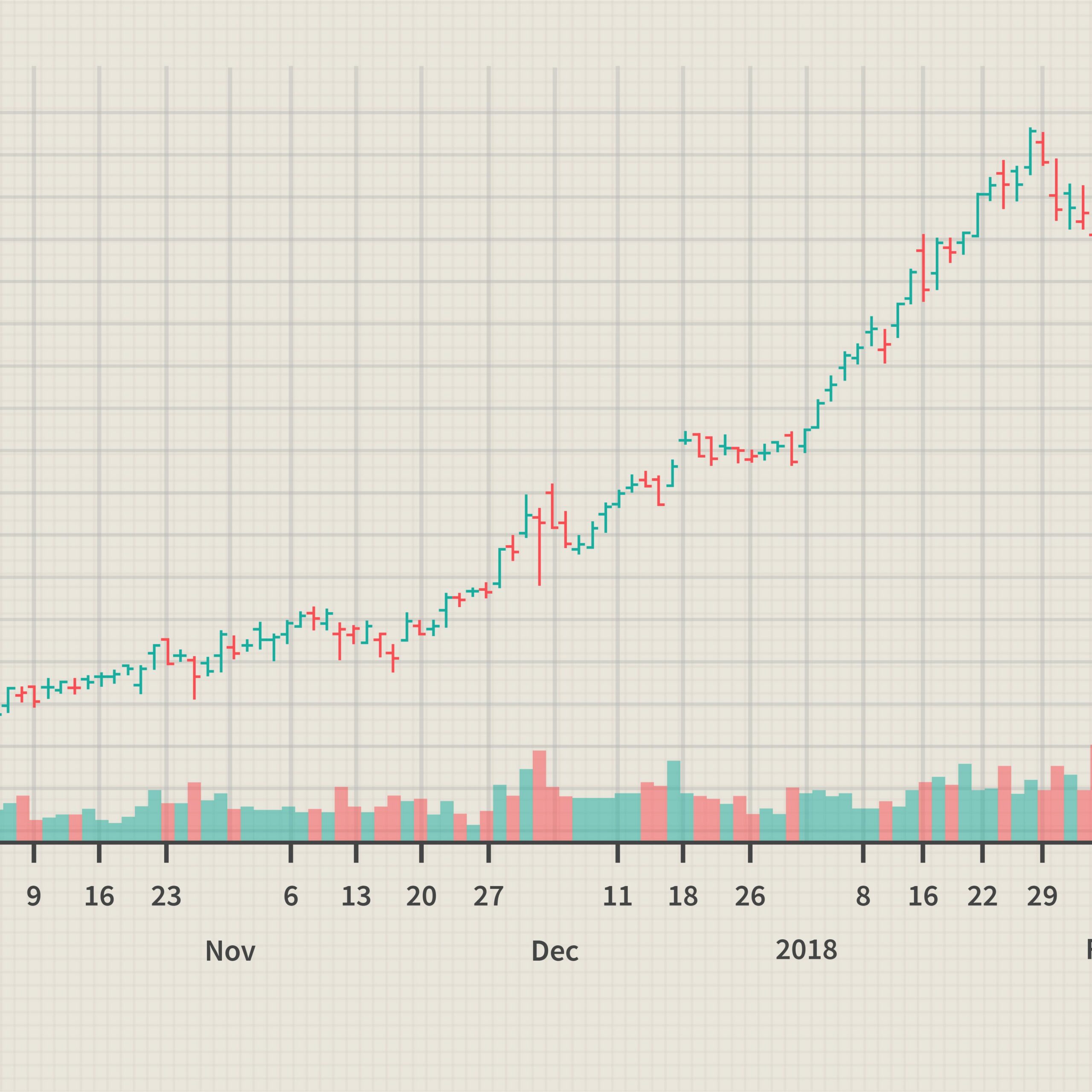 Best Indicators for Swing Trading