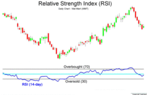 RSI