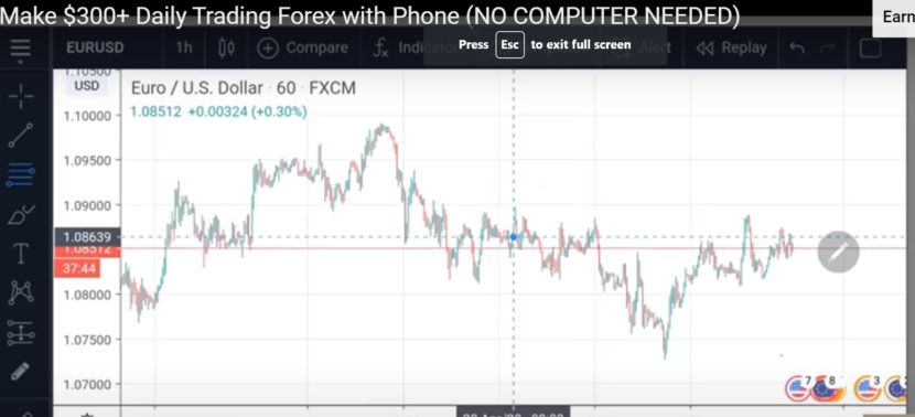 Profitable Forex Scalping on Your Phone