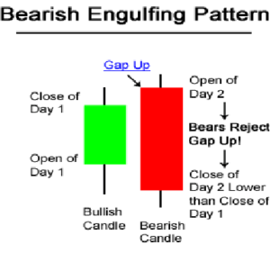 Candlestick Patterns