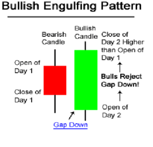 Candlestick Patterns