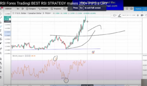 RSI