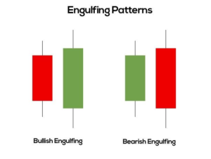 Candlestick Patterns