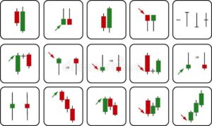 Candlestick Patterns