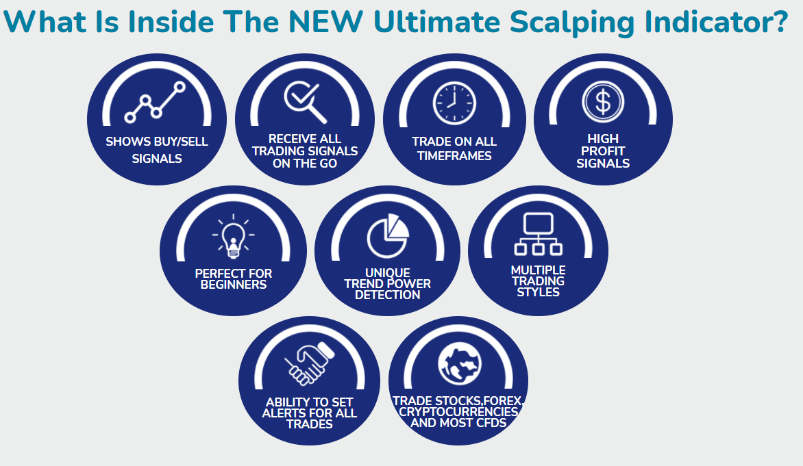 Ultimate Profit Scalping Indicator