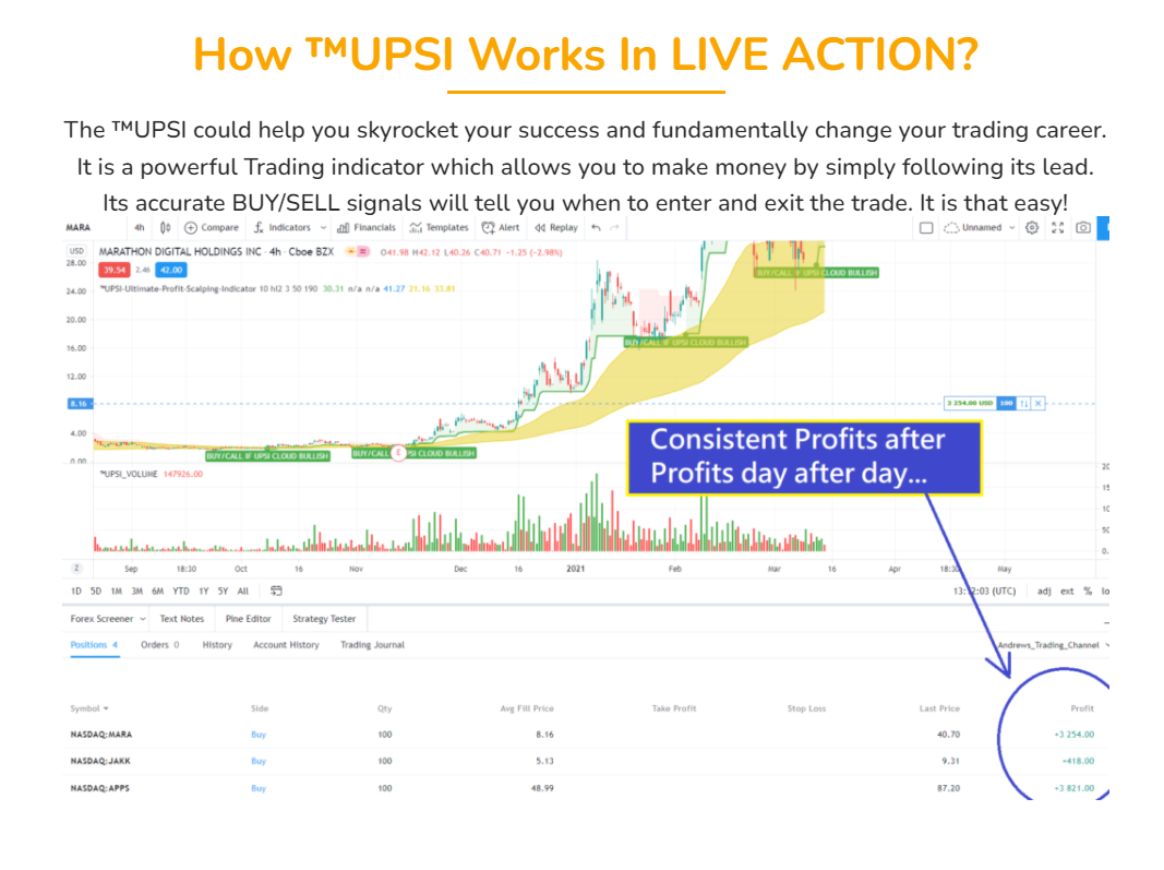 Ultimate Profit Scalping Indicator