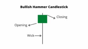 candlestick