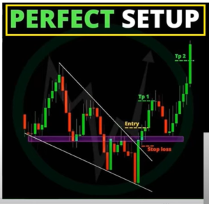 trading setup 