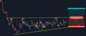 trading setups