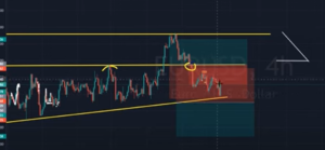 trading setups