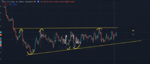 trading setups