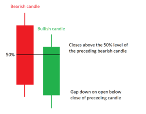 candlestick