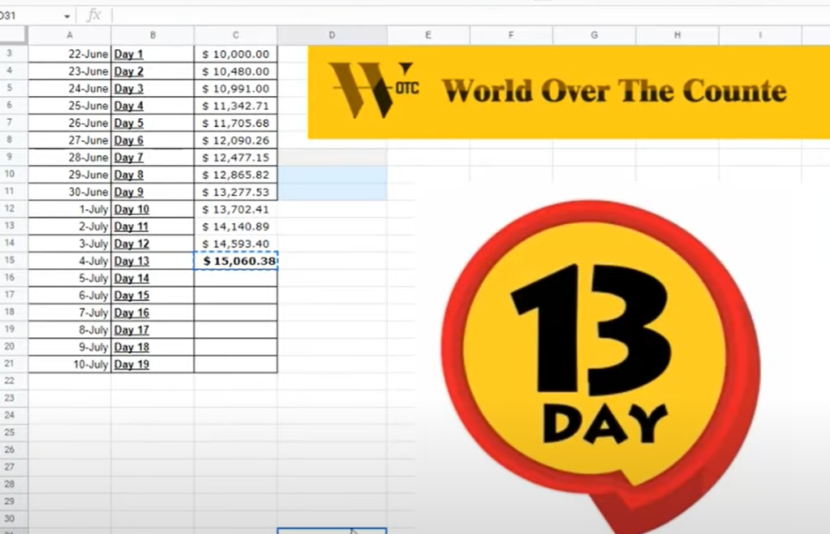 World OTC Profit Update and More
