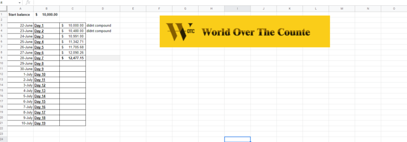 The World OTC Passive Income System