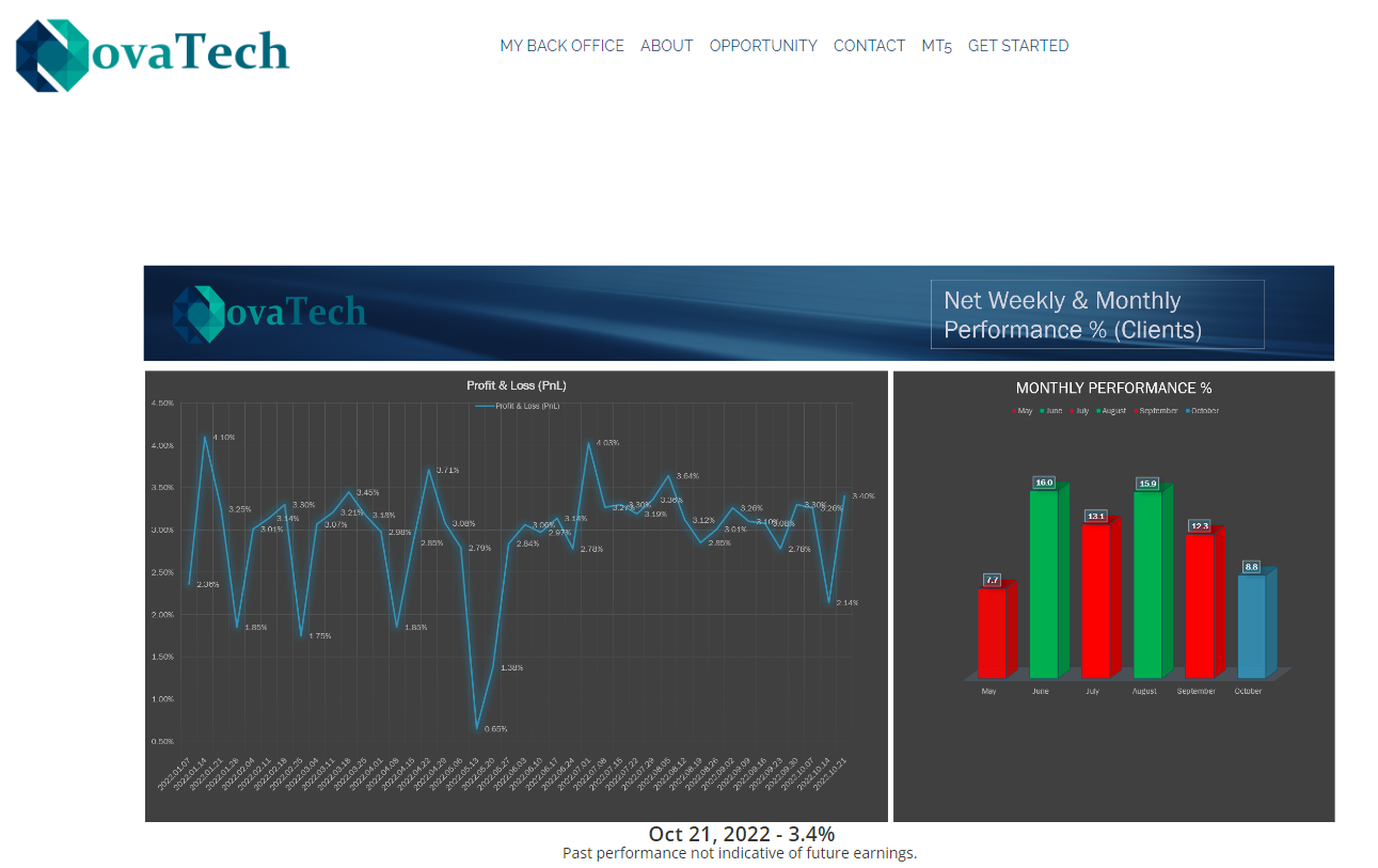 Novatech