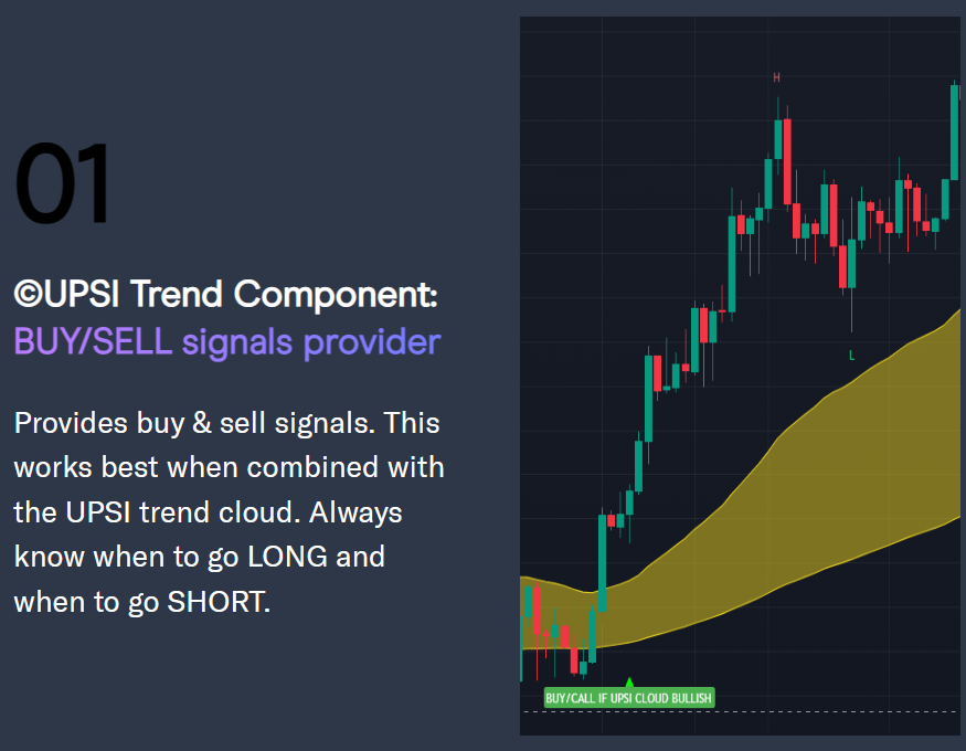 Crypto Trading Box Ultimate Profit Scalping Indicator