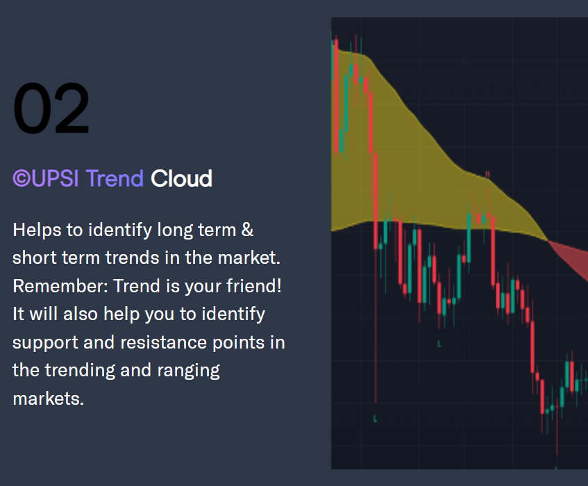 The Ultimate Profit Scalping Indicator Version Two