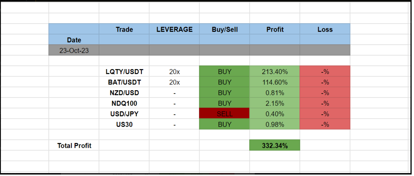 Income Mentor Box Trading Signals