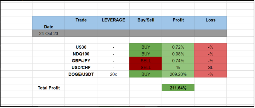 Beginners Profit Big with Crypto Trading Signals