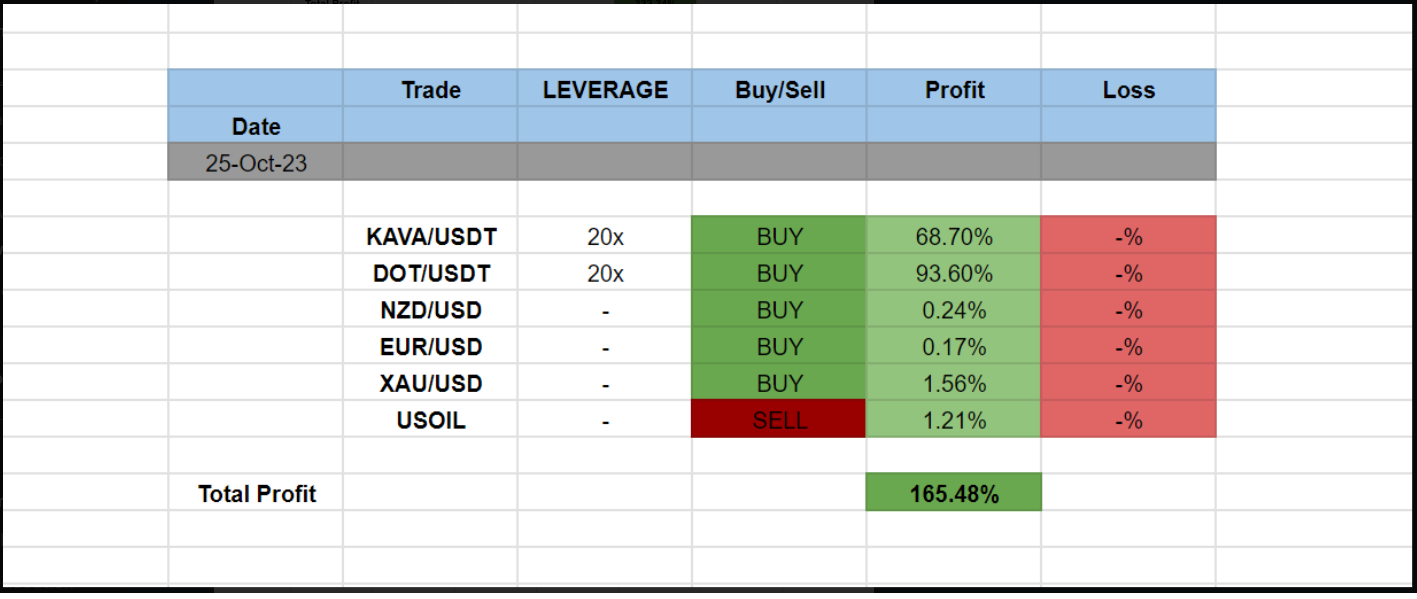 Income Mentor Box Trading Signals