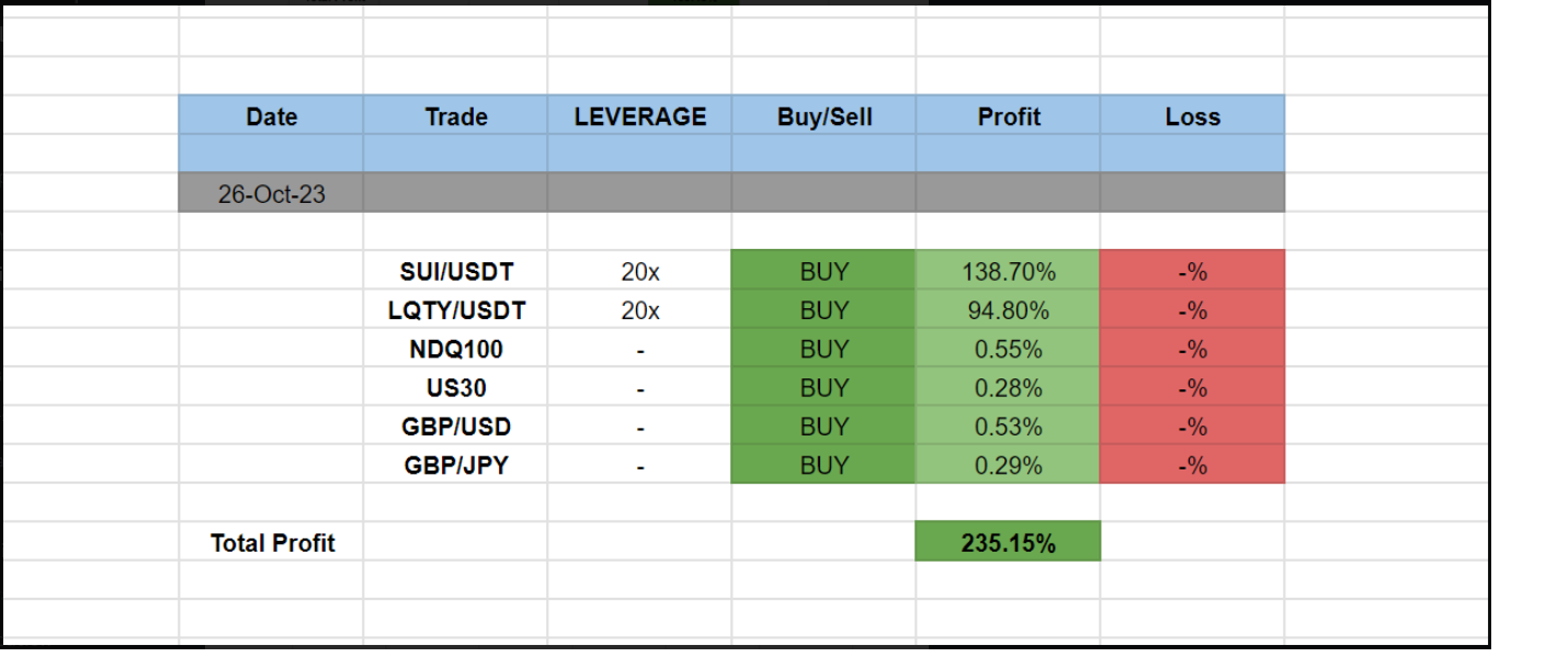 Income Mentor Box Trading Signals