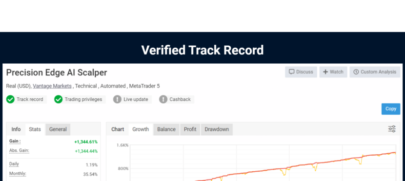 The Benefits of the Precision Edge AI Scalper