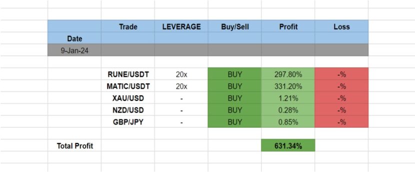 Making Huge Profits with IMB Trading Signals