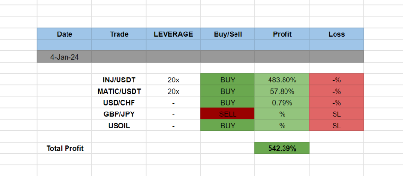 The Benefits of Trading Signals for Beginners