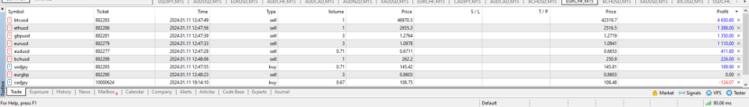 The Benefits of Trading with the Precision Edge AI Scalper